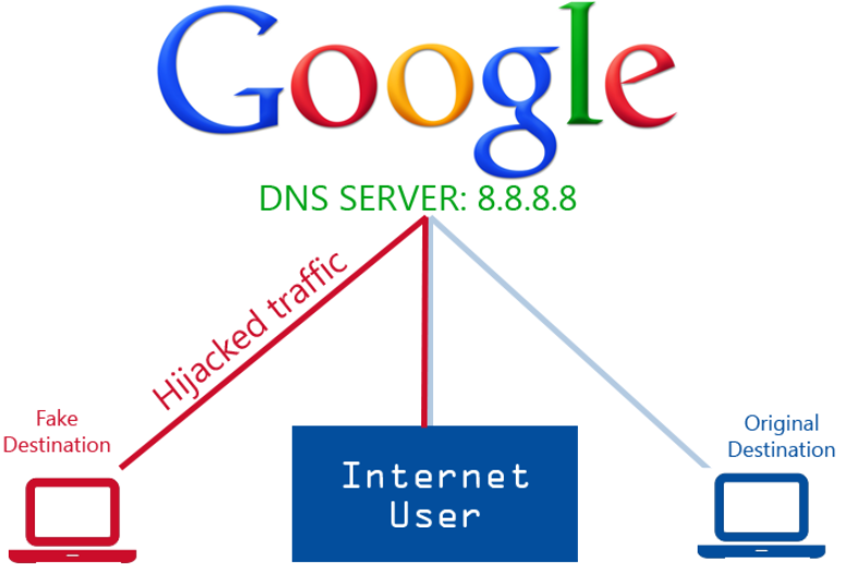 Google bi. ДНС гугл. Сервера гугл. Google DNS Server. DNS код сервера гугл.