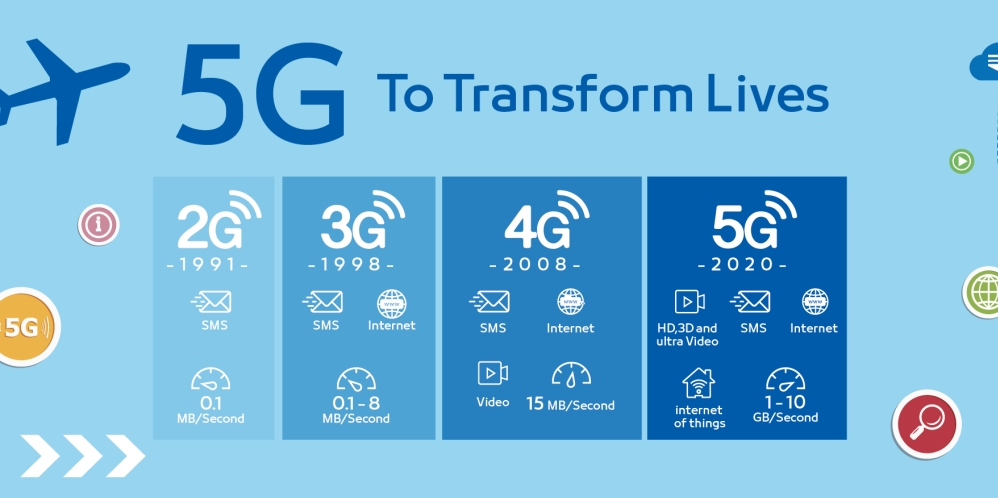 Что такое 5g free в вот хаб