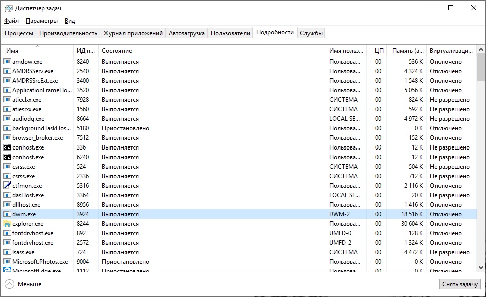 Процессы exe. DWM.exe. DWM-1 пользователь. Audioodg.exeв диспетчере задач. Имя пользователя 