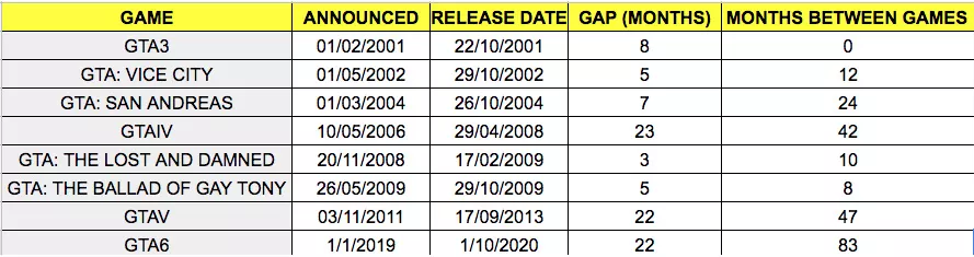 Все, что мы знаем о GTA 6