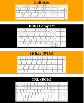 Как скрыть клавиатуру aiogram