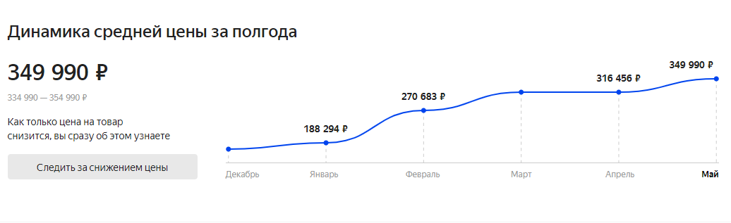 На видеокарту попала вода