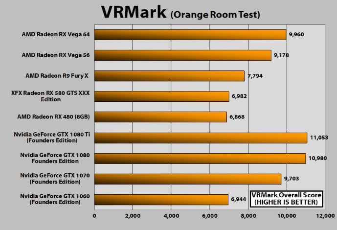 Amd radeon r4 graphics сравнение с видеокартами