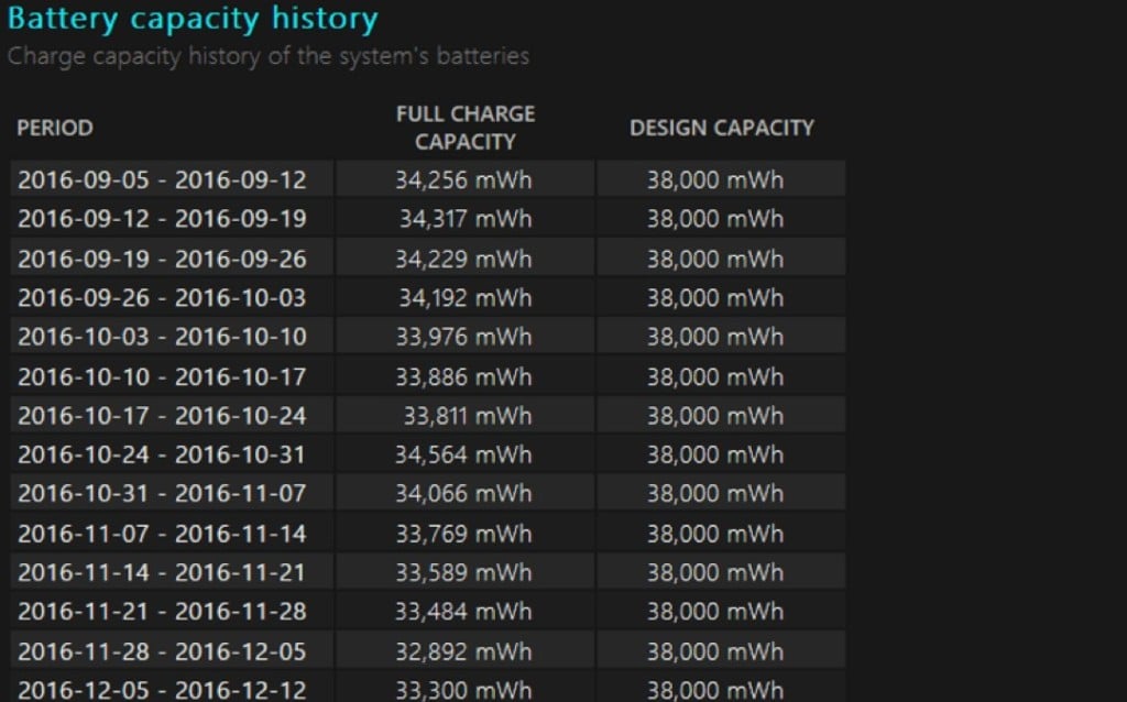 How to assess battery health in Windows 10?