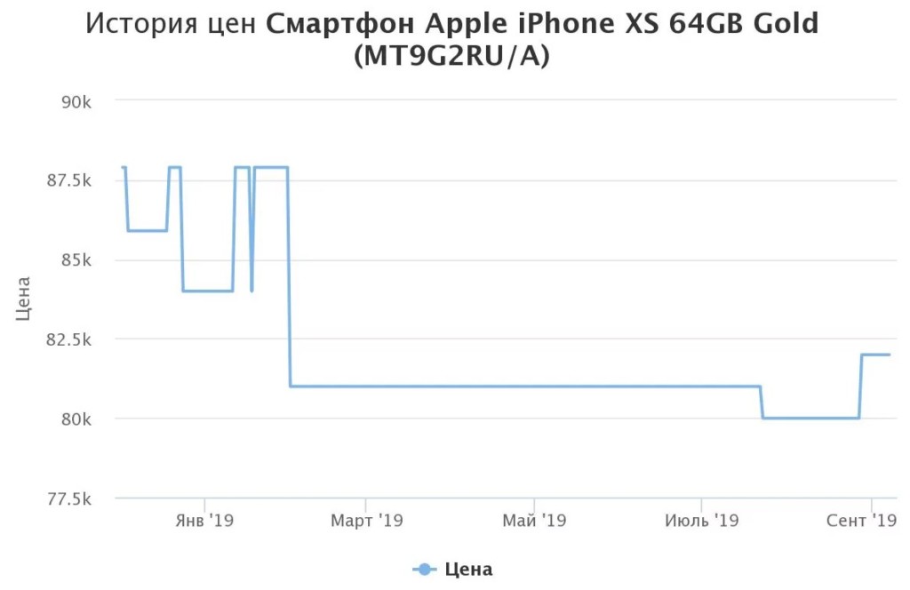 5 важных причин отказаться от покупки дорогих смартфонов